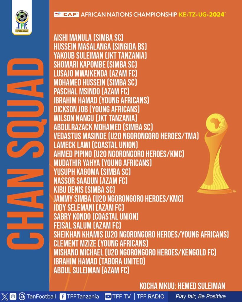 Kikosi cha Taifa Stars CHAN 2024: Wachezaji Kuungana Kambini Julai 7, 2025 Misri 1 Kikosi cha Taifa Stars CHAN 2024