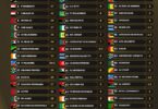 CAF Yatangaza Vilabu Bora Afrika 2025: Simba SC Tano Bora