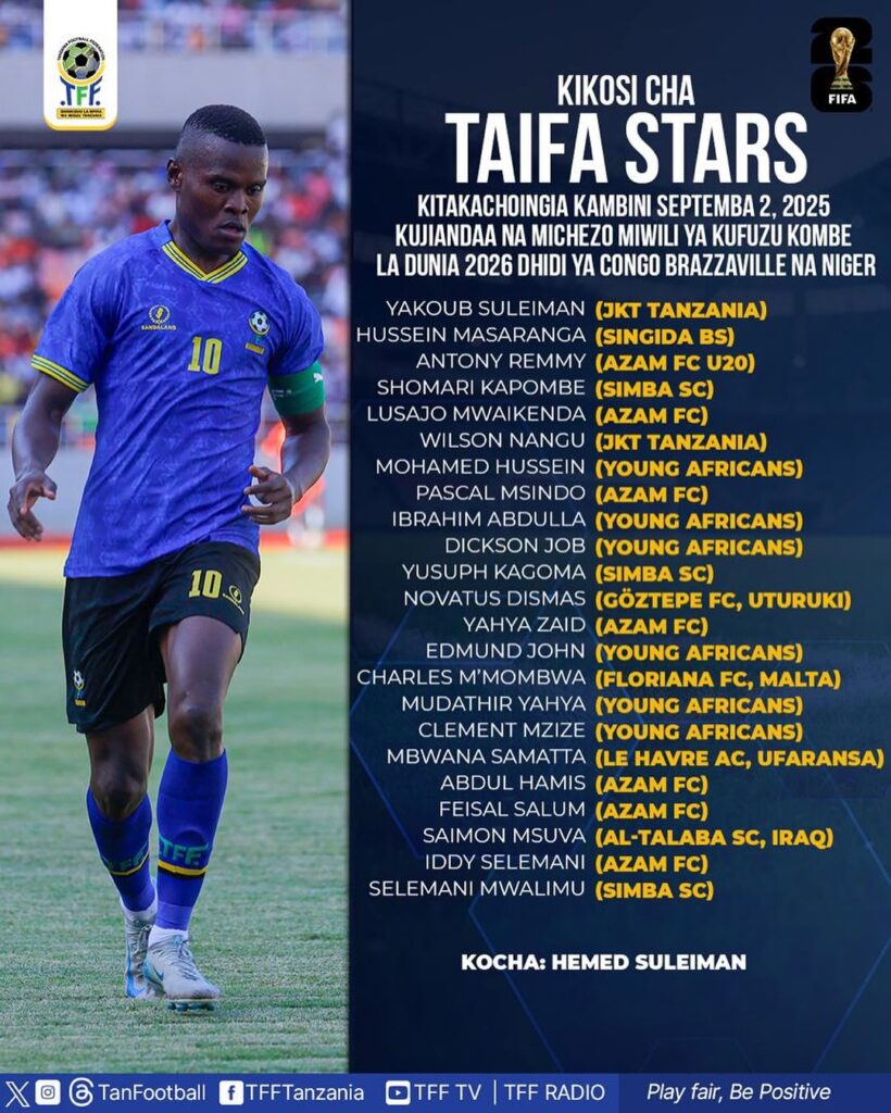 Kikosi cha Taifa Stars Kilichoitwa Leo 2025 Kufuzu Kombe la Dunia 2 Kikosi cha Taifa Stars Kilichoitwa Septemba 2025 Kufuzu Kombe la Dunia