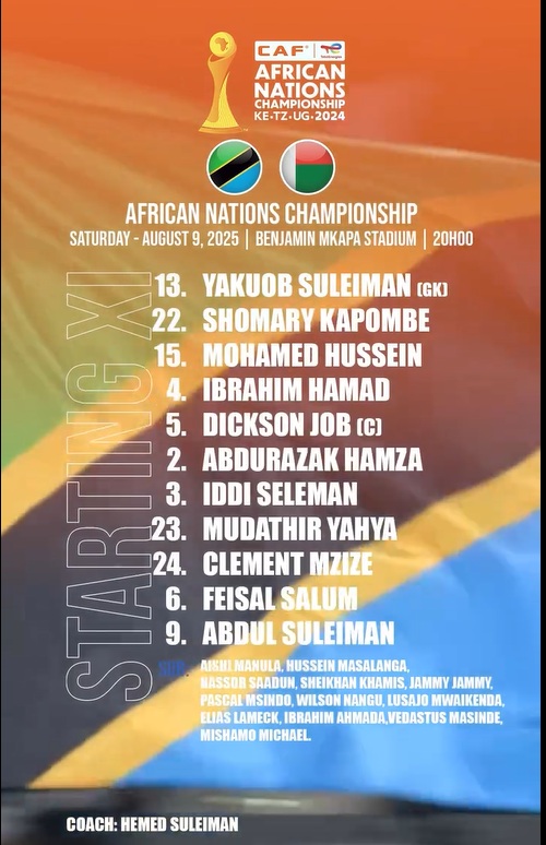 Kikosi cha Taifa Stars Leo Vs Madagascar