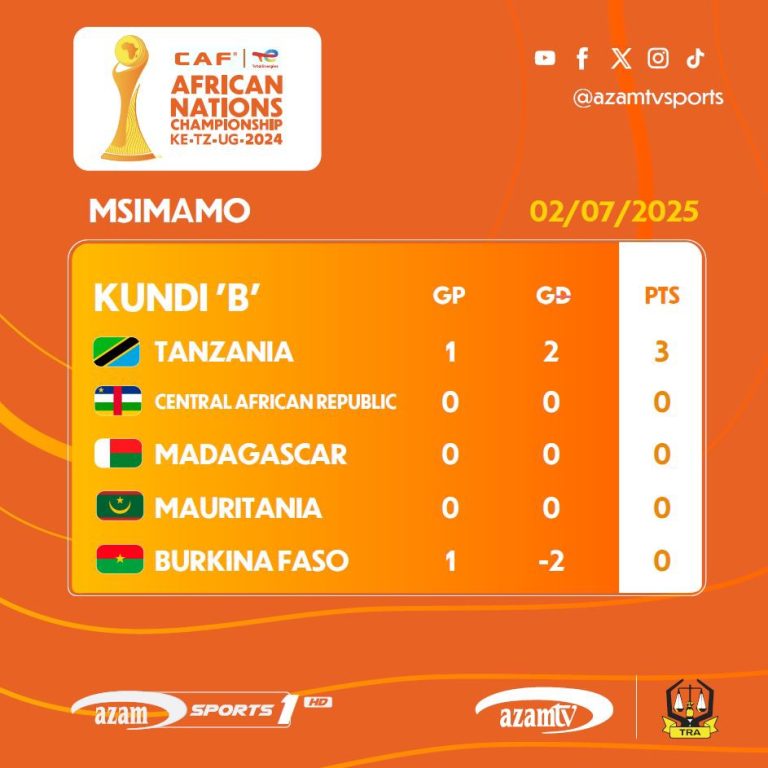Msimamo wa Kundi B CHAN 2024 Tanzania