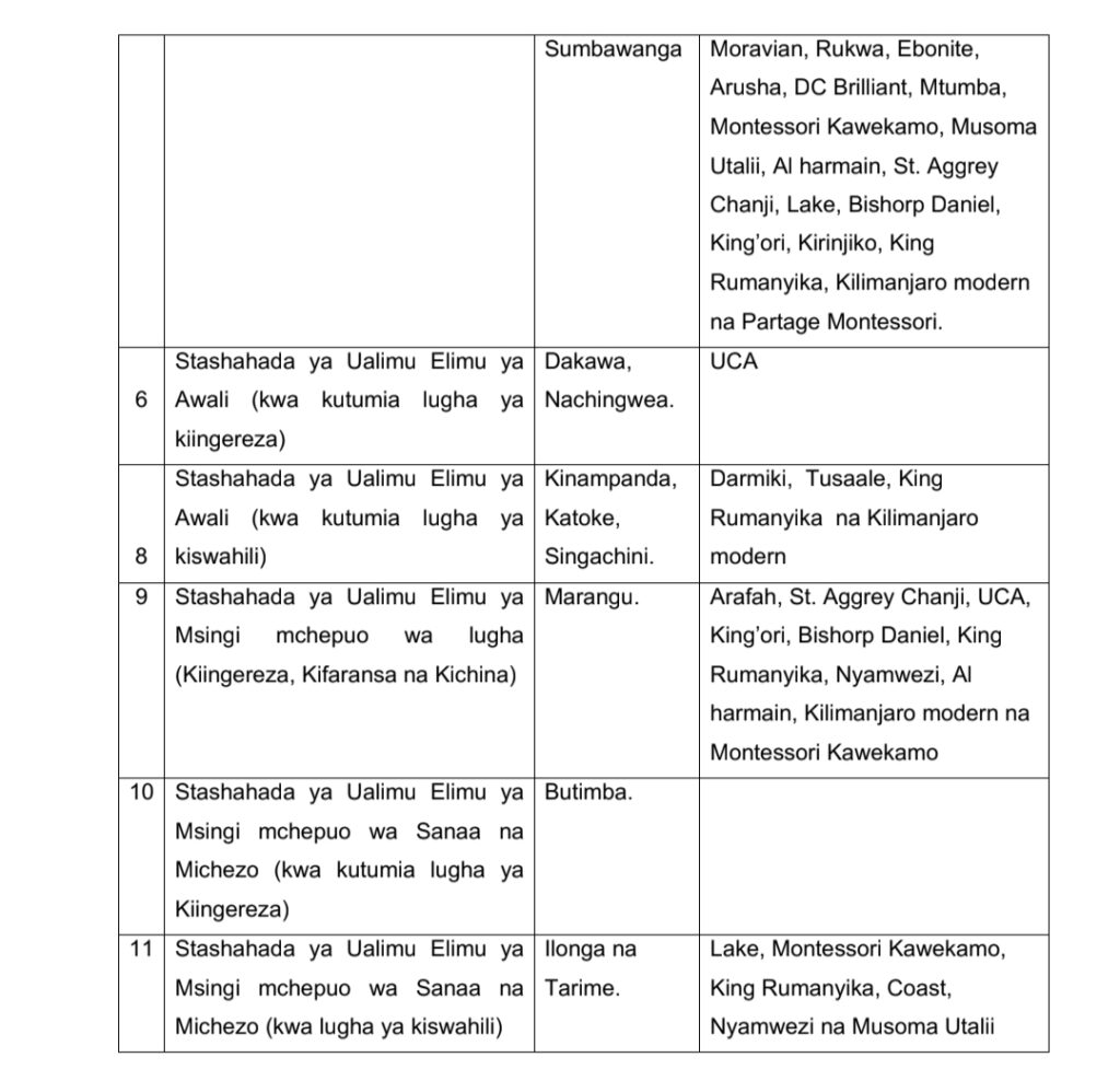Nafasi za Mafunzo ya Stashahada ya Ualimu Elimu ya Awali na Msingi 2025/2026 Awamu ya Pili 3 Screenshot 20