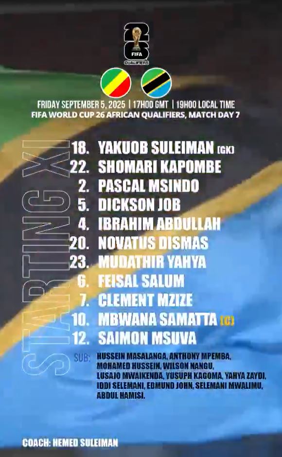Kikosi cha Taifa Stars Leo vs Niger