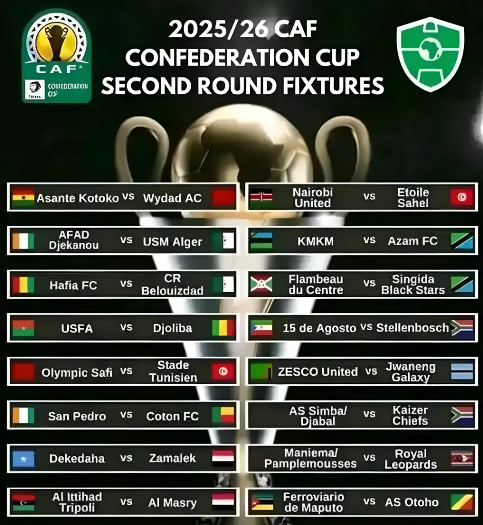Ratiba ya Kombe la Shirikisho Afrika CAF 2025/2026